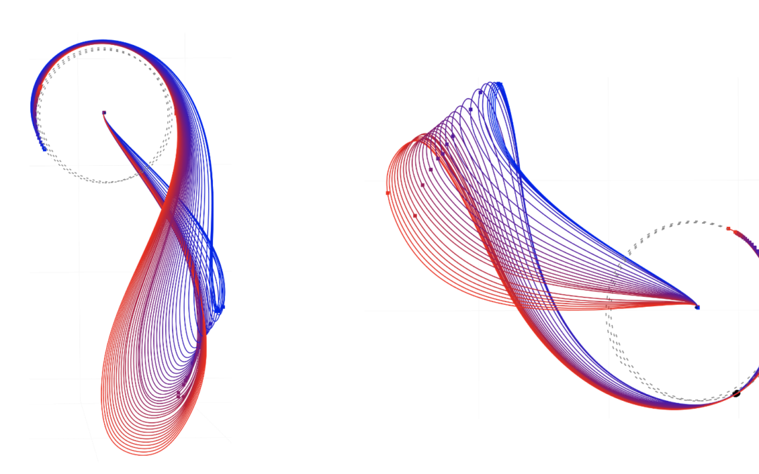 Plotting Orbits: Using Math and Lessons Learned to Plan Orbits for the Lunar Gateway